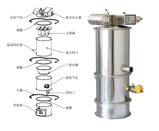 真空上料機(jī)吸不到料、堵料、輸送量低是什么原因